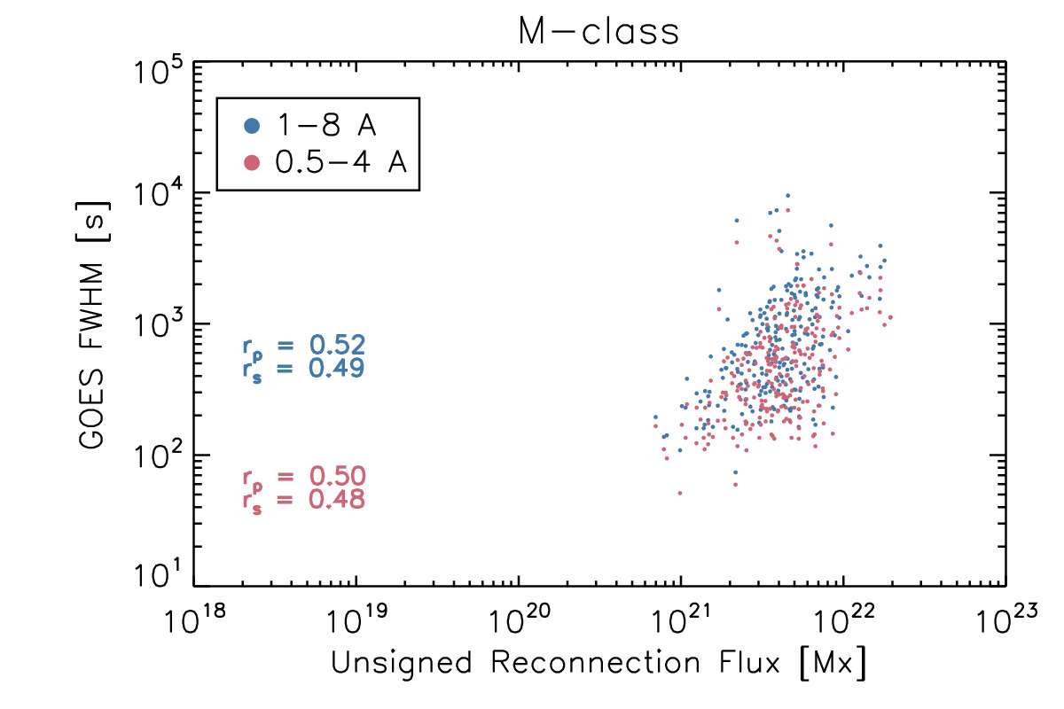 Figure 31