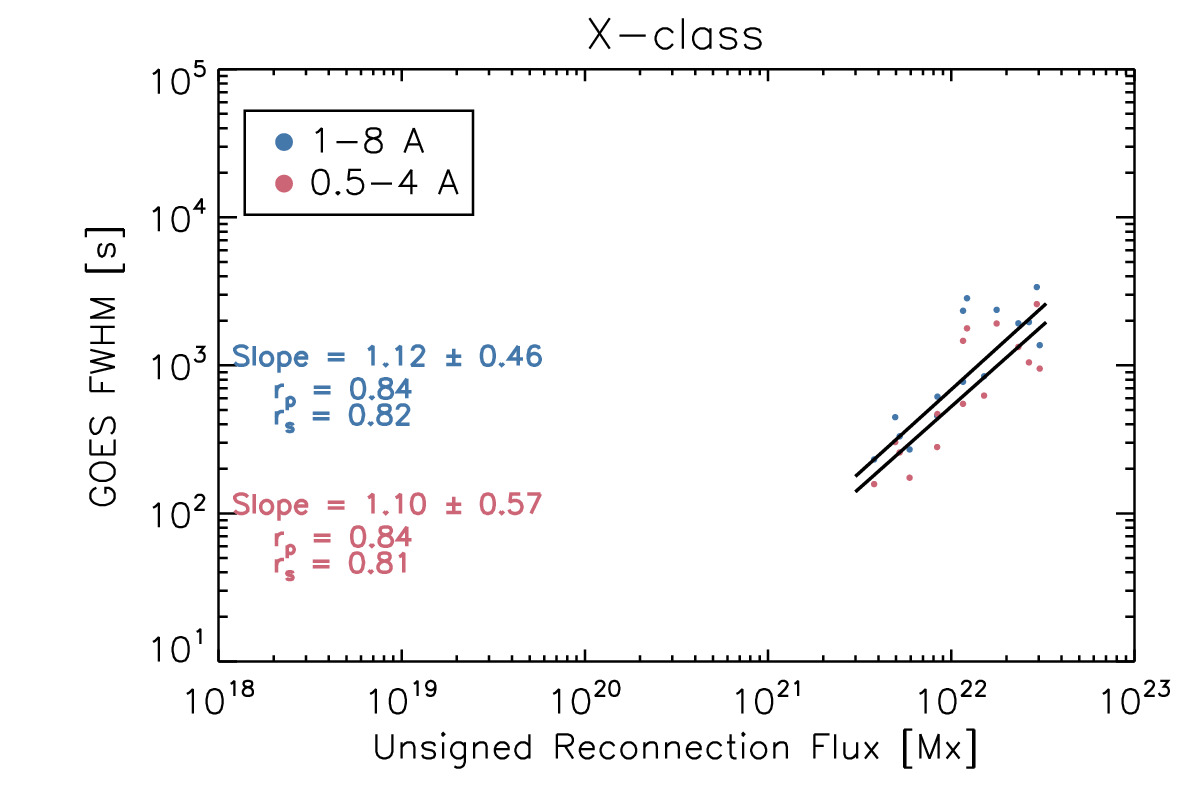 Figure 32