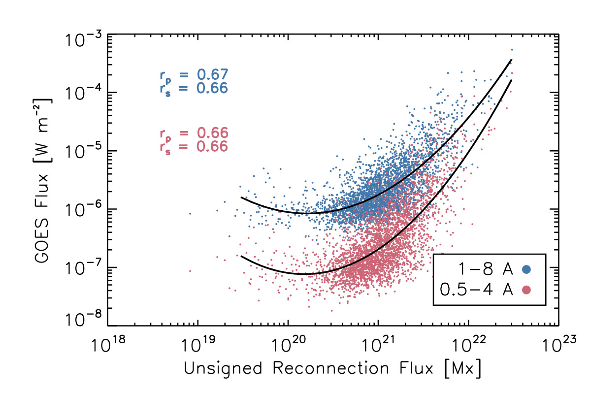 Figure 33