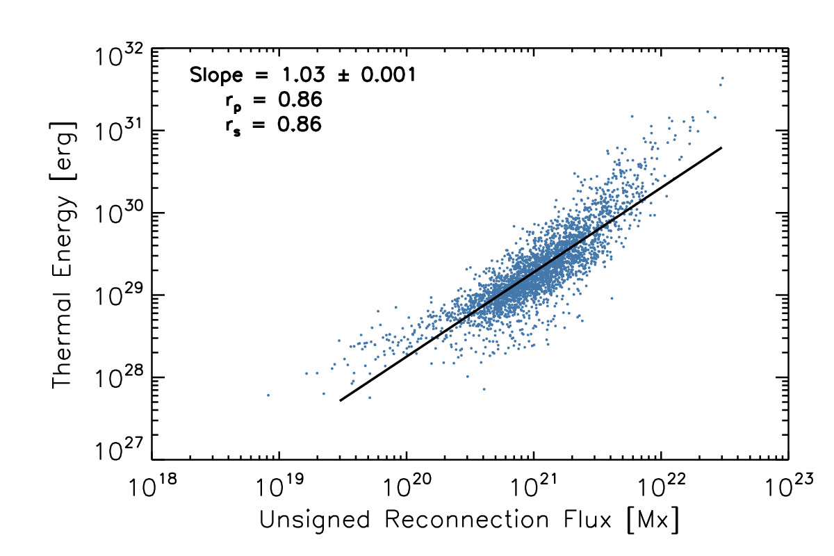 Figure 34