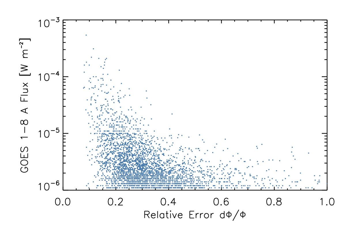 Figure 35
