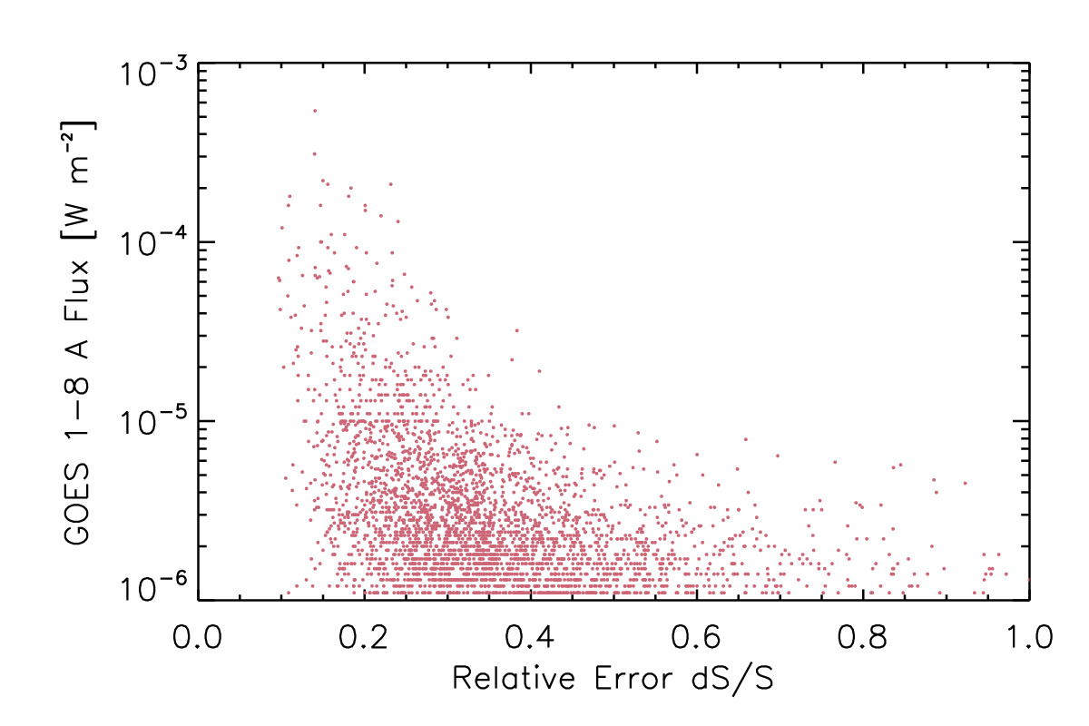 Figure 36