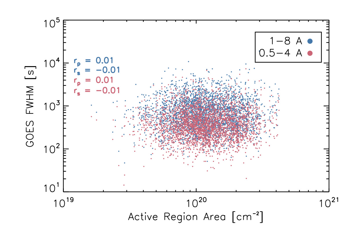Figure 37