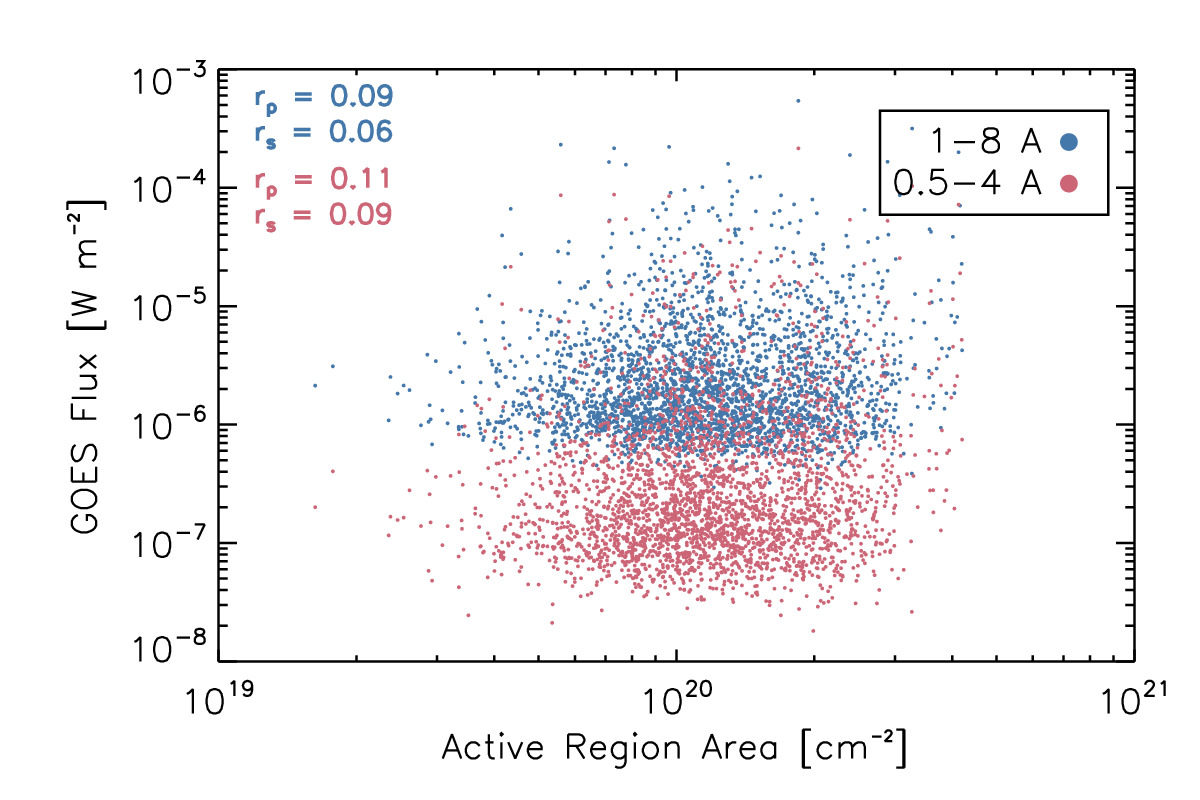 Figure 38