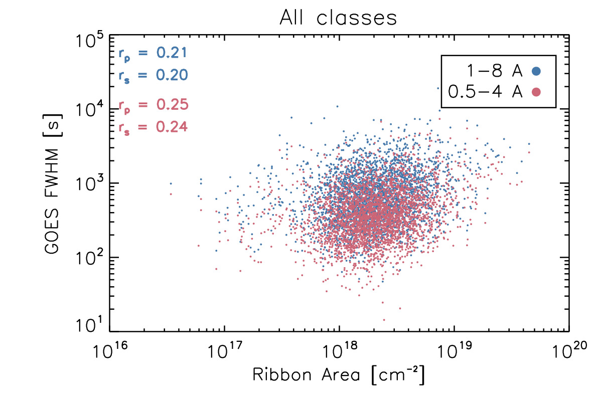 Figure 39