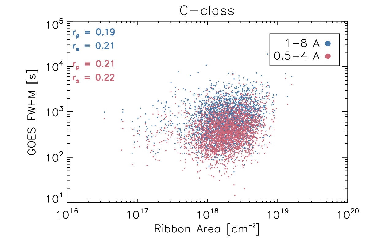 Figure 40