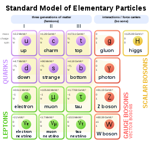 Figure 20
