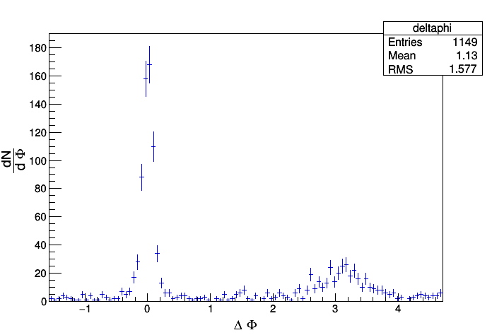 Figure 21