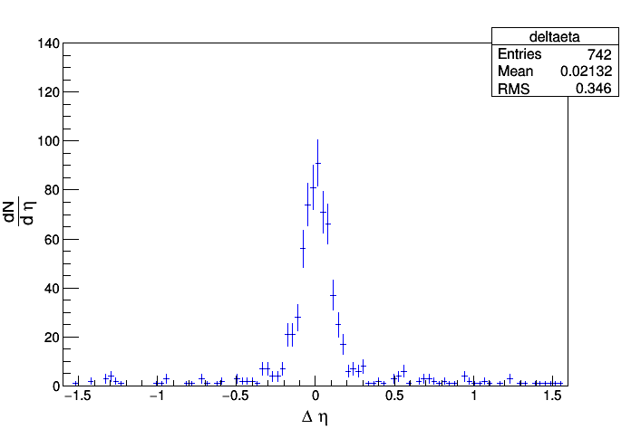 Figure 22
