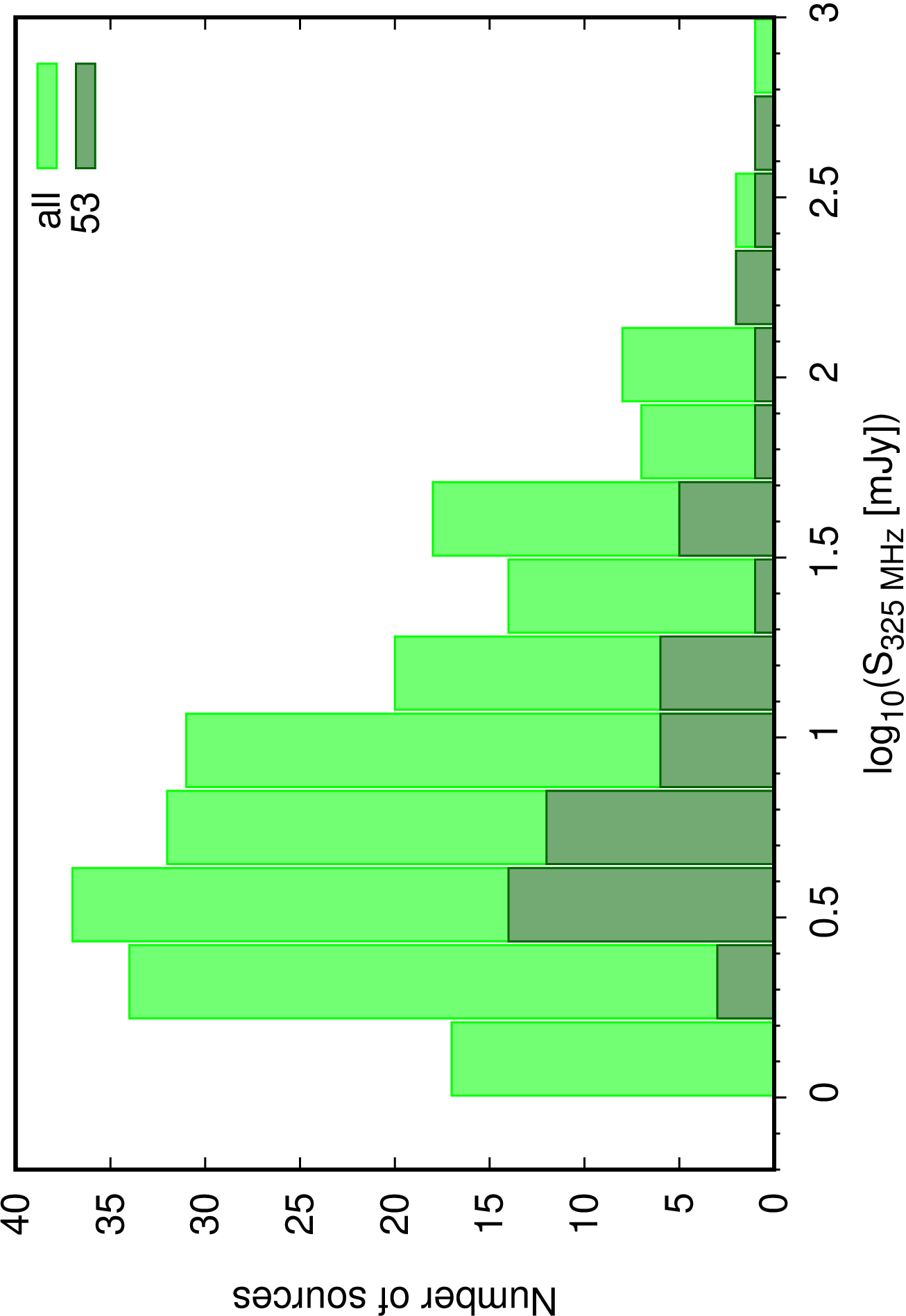 Figure 8