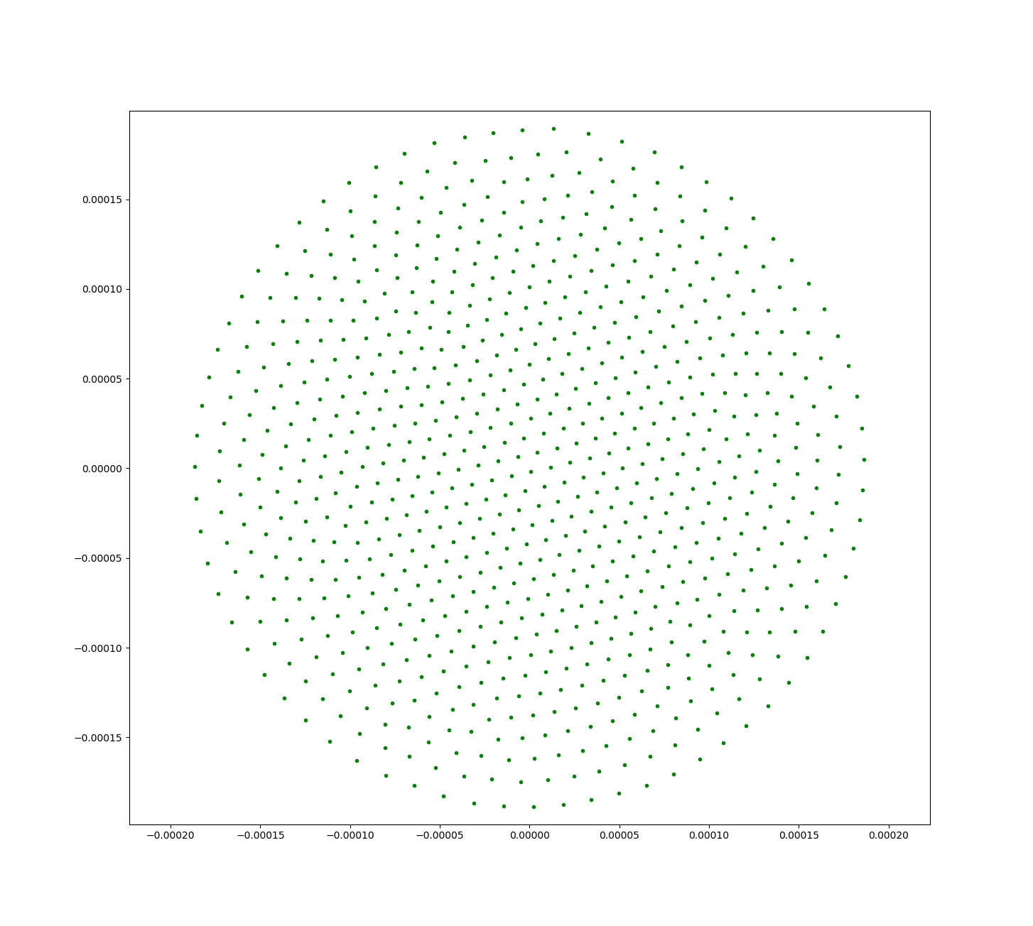 Figure 11