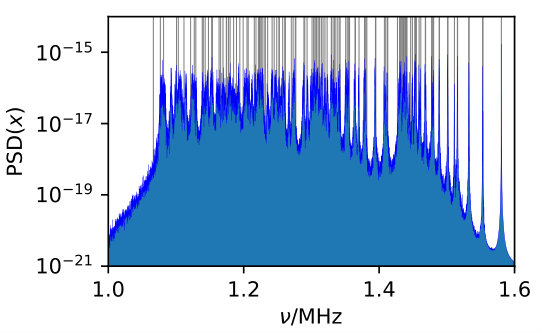 Figure 12