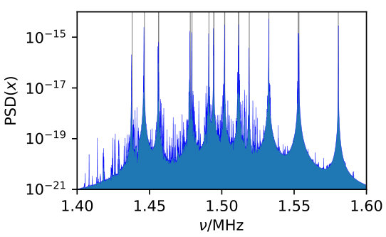 Figure 13