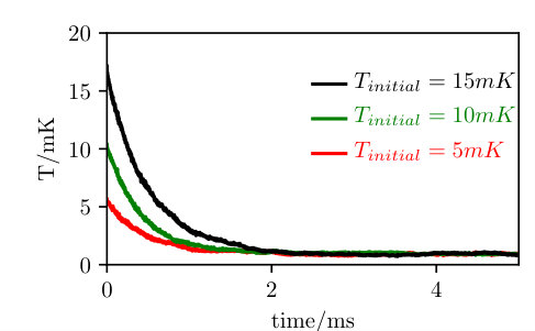 Figure 17