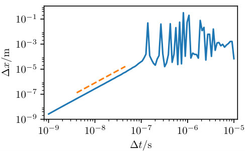 Figure 18