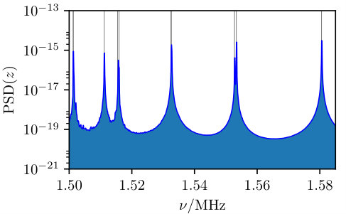 Figure 19