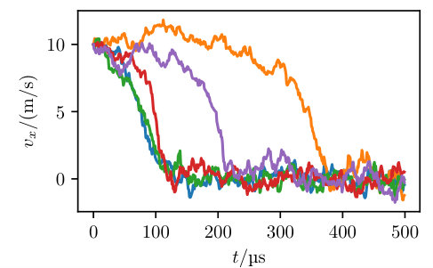 Figure 21