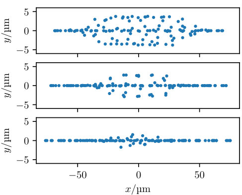 Figure 22