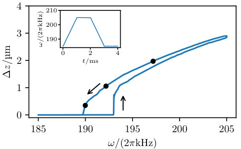 Figure 23
