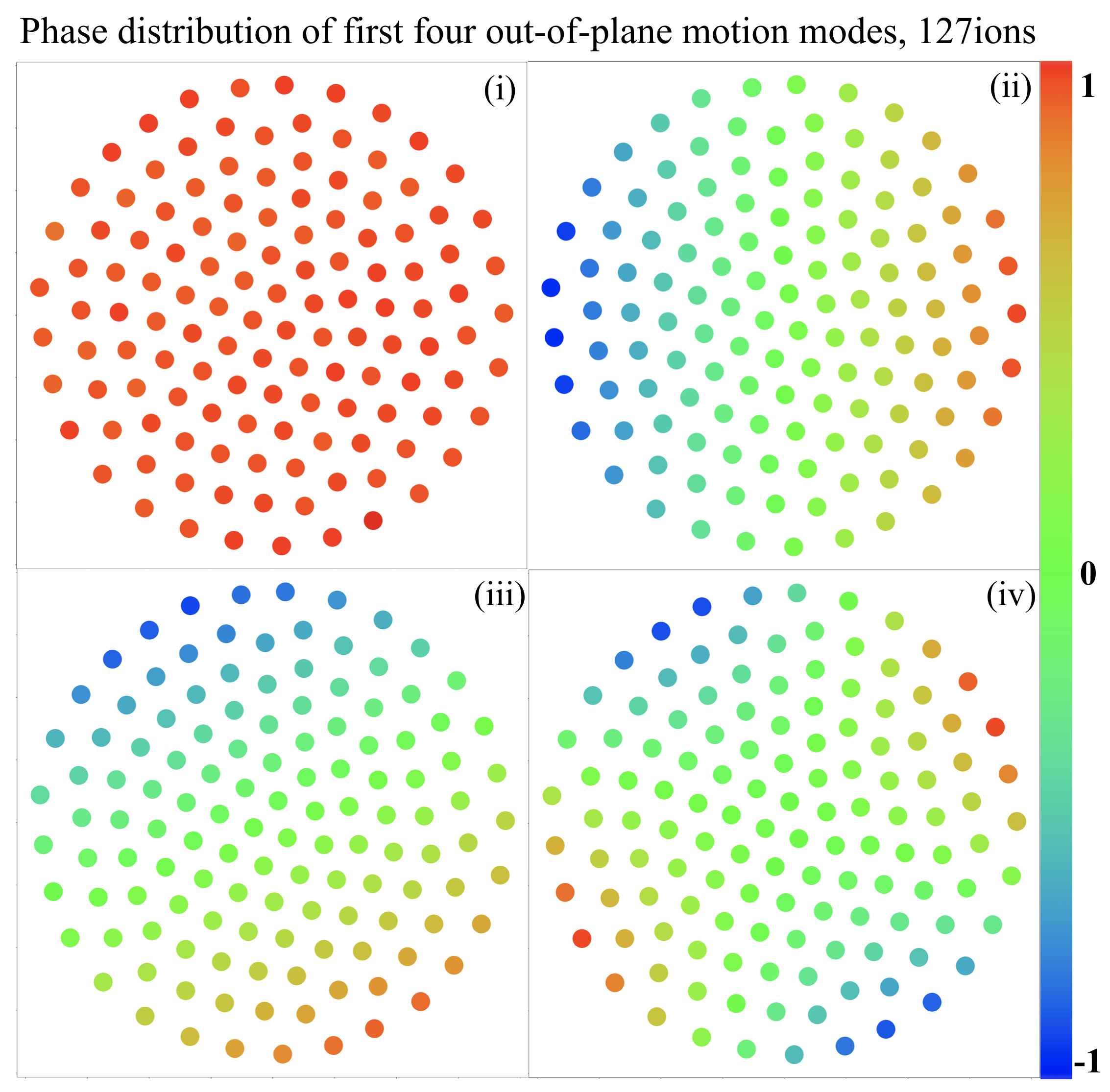 Figure 24