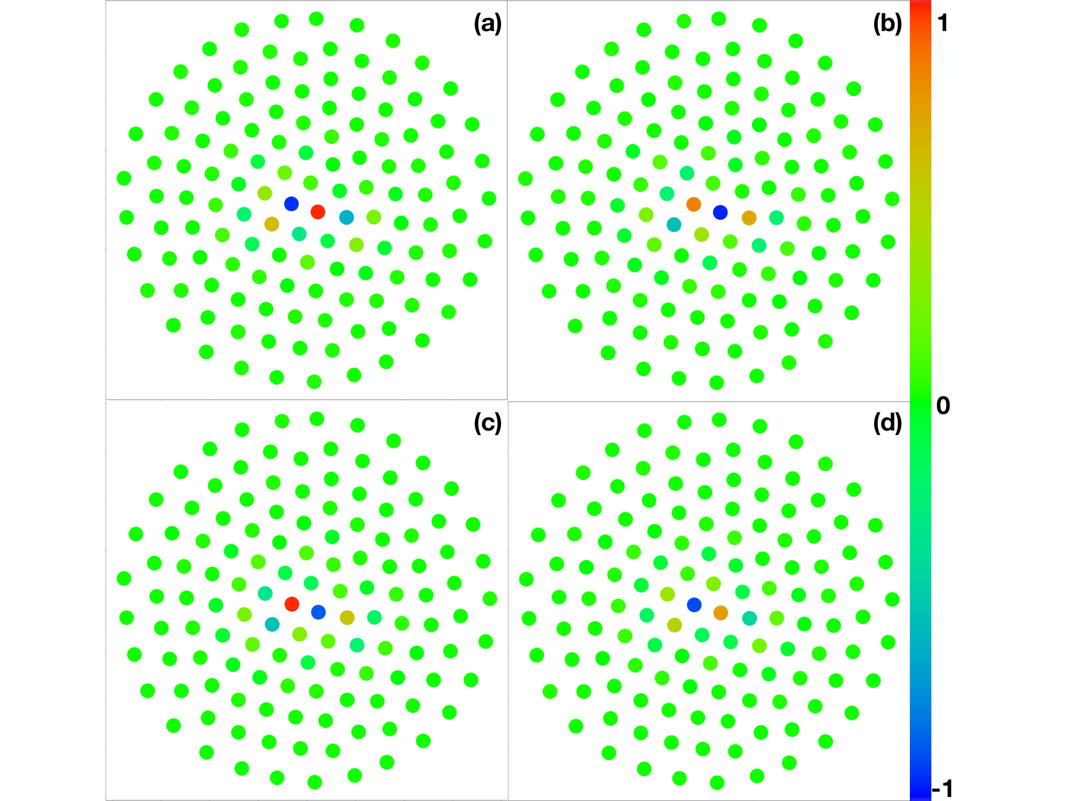 Figure 25