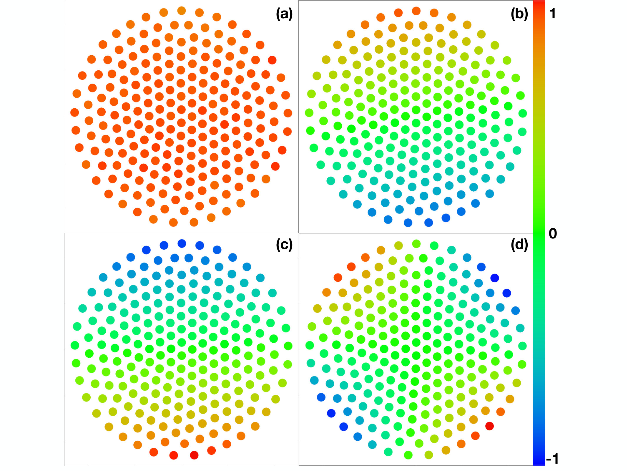 Figure 26