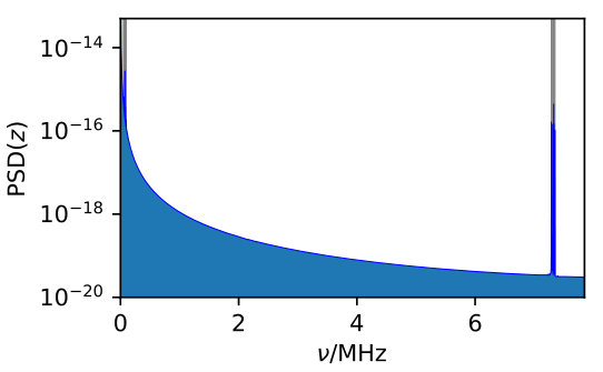 Figure 27