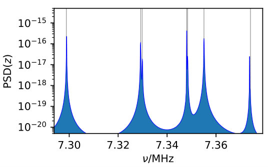 Figure 28