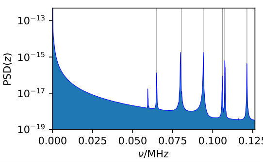 Figure 29
