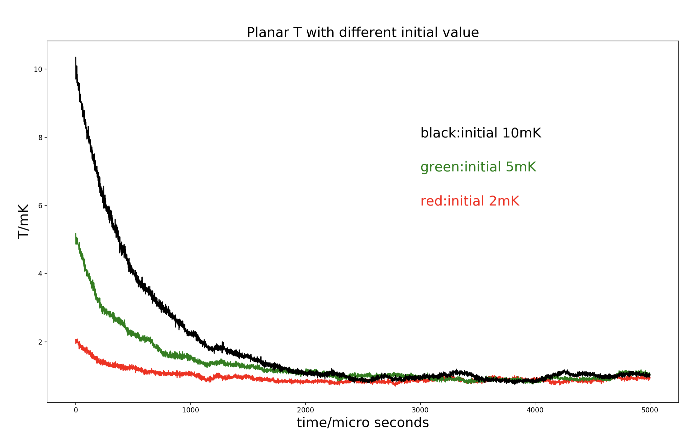 Figure 30