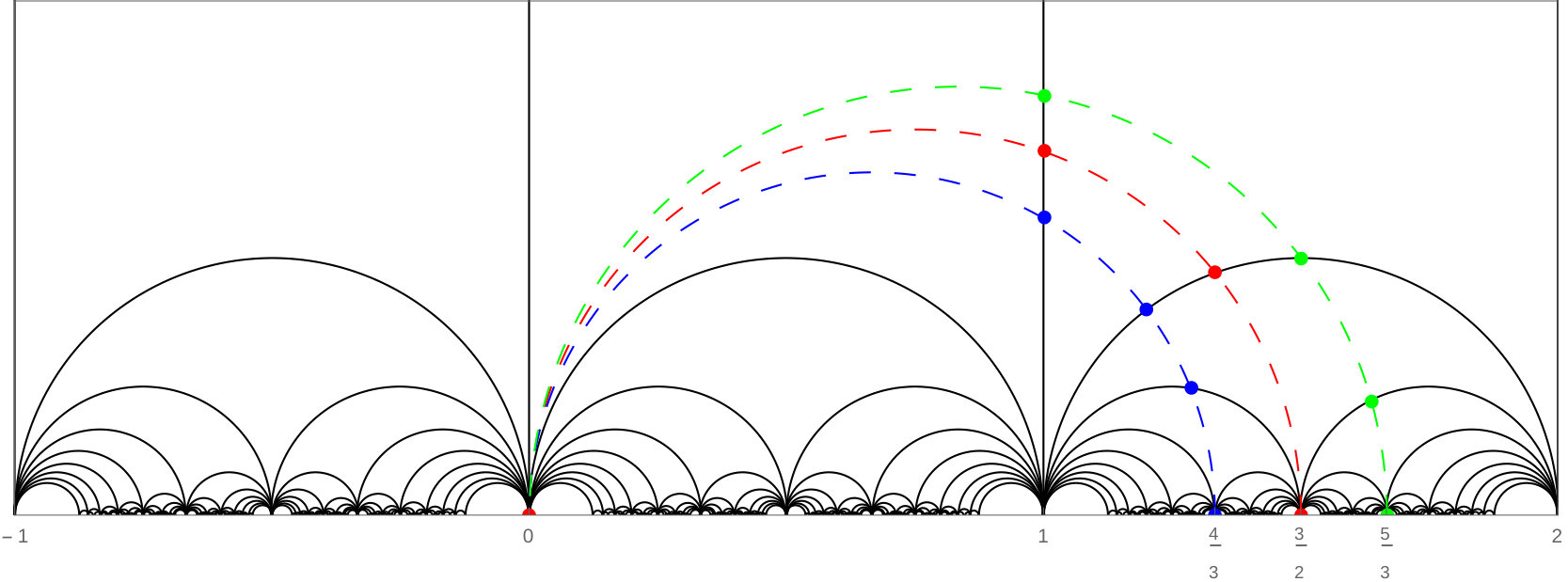 Figure 8