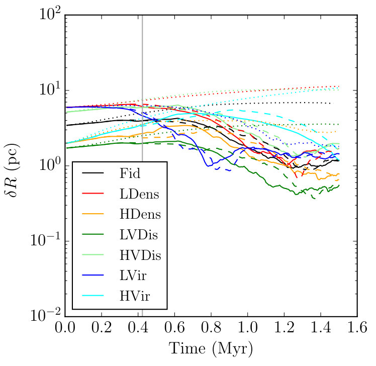 Figure 14