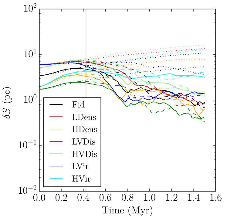 Figure 14