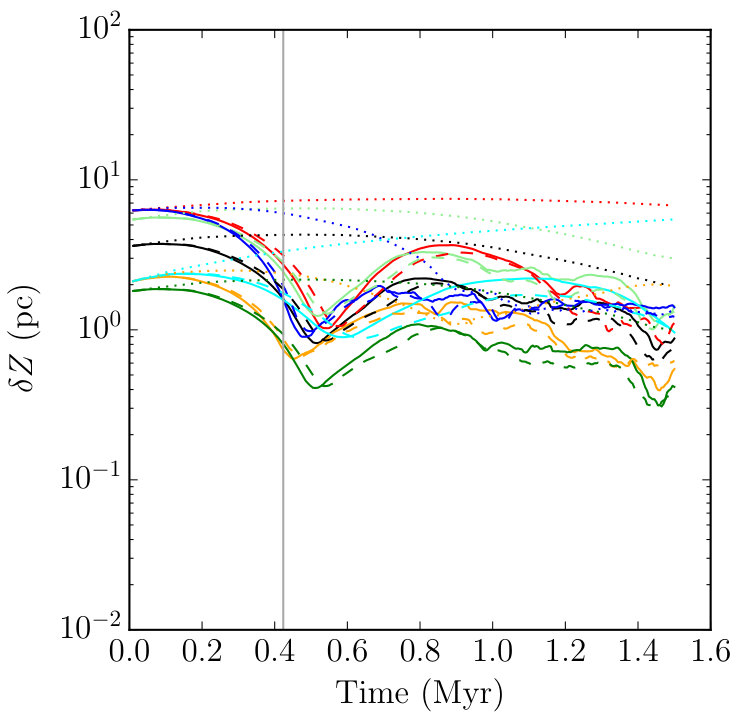 Figure 14