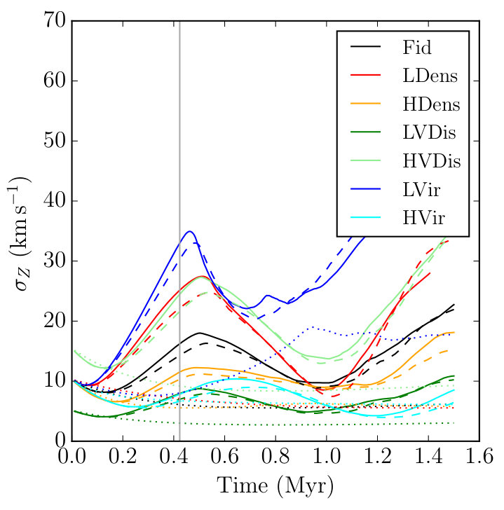 Figure 14