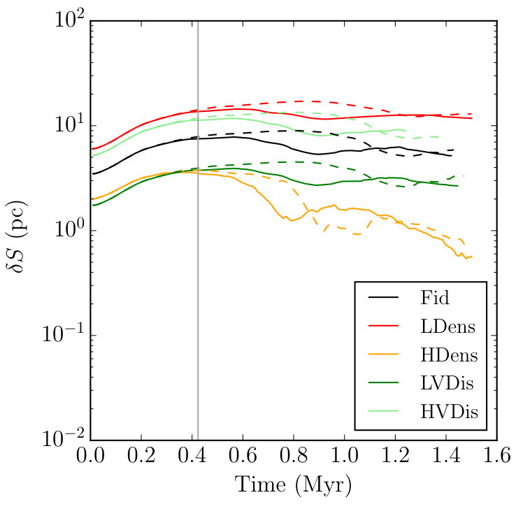 Figure 15