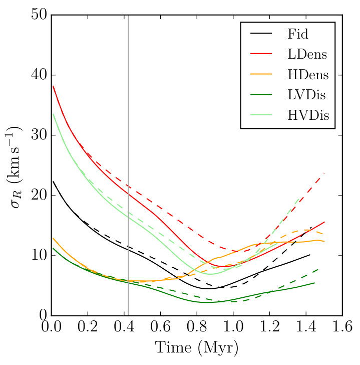 Figure 15
