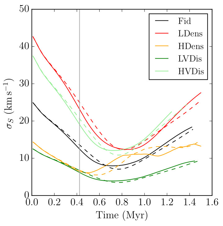 Figure 15