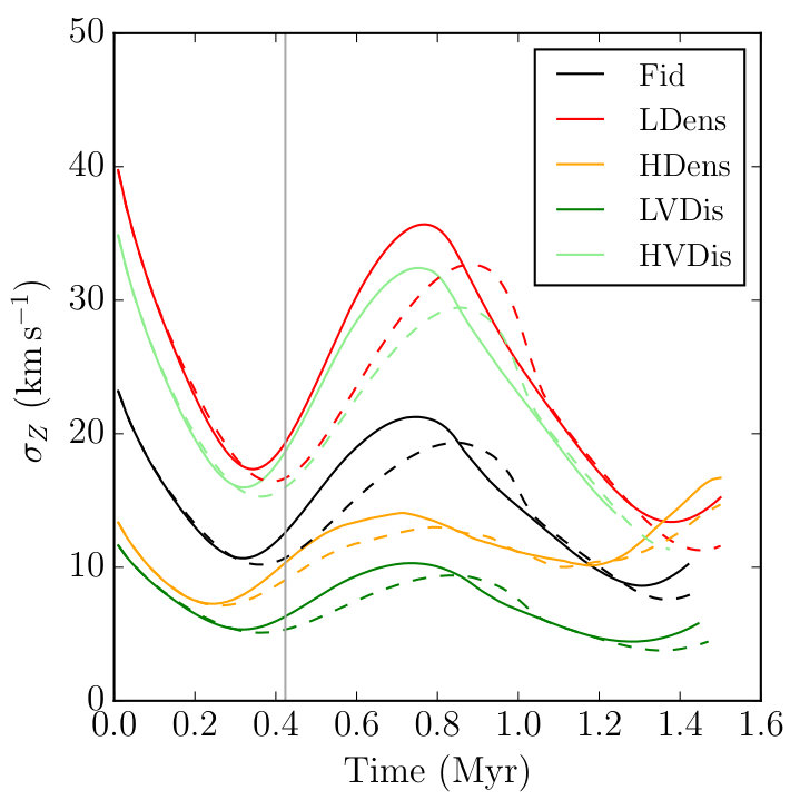 Figure 15