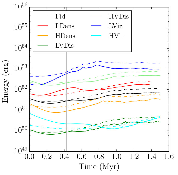 Figure 16