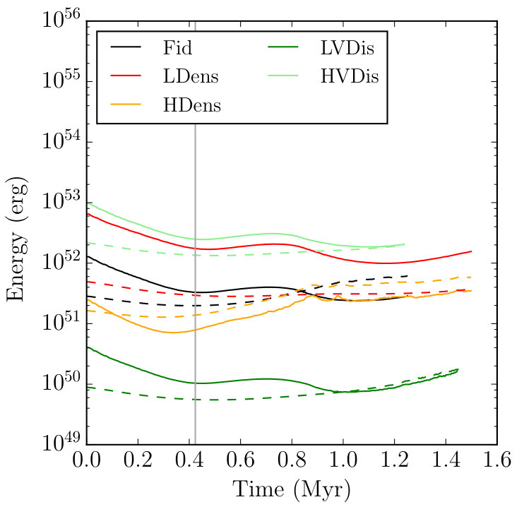 Figure 16