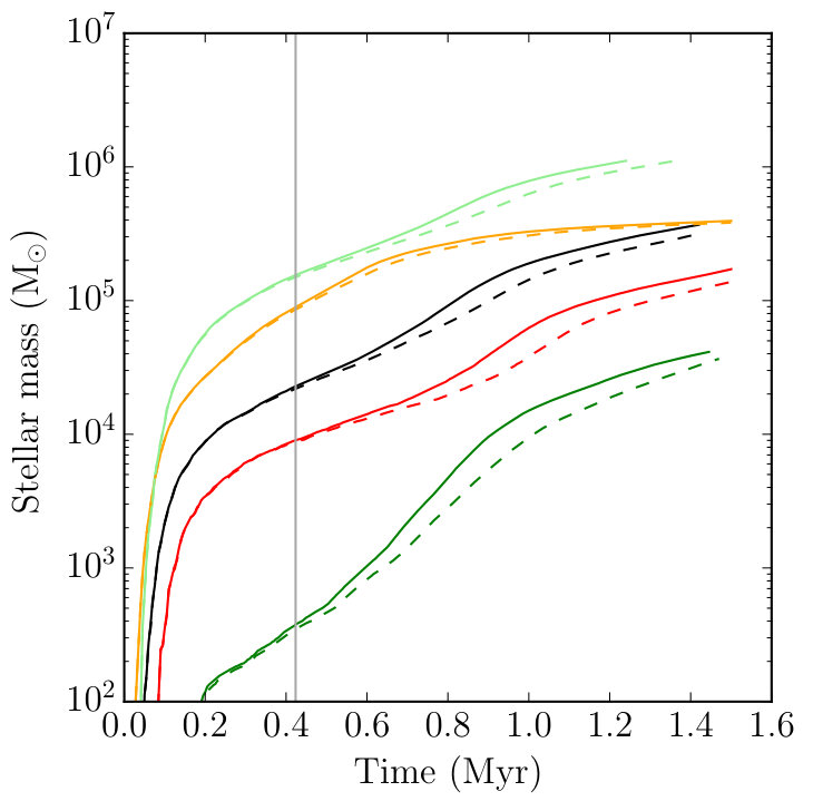 Figure 9