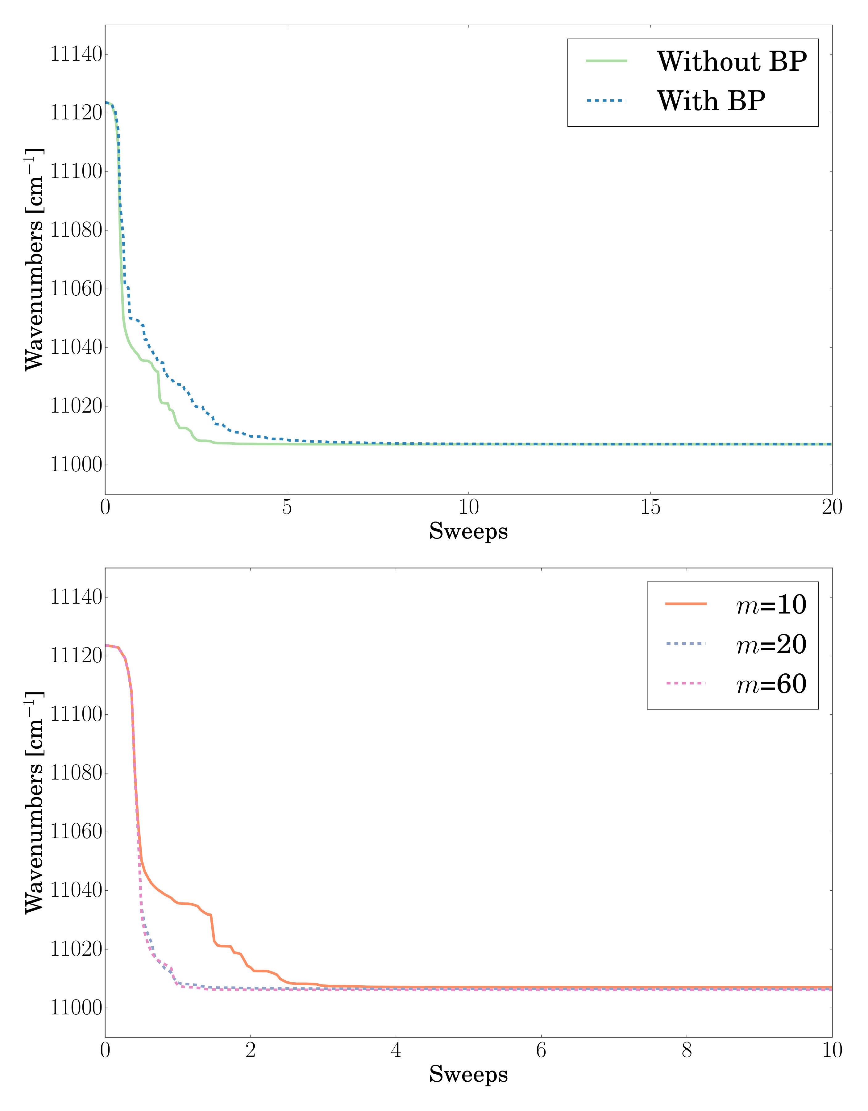 Figure 13
