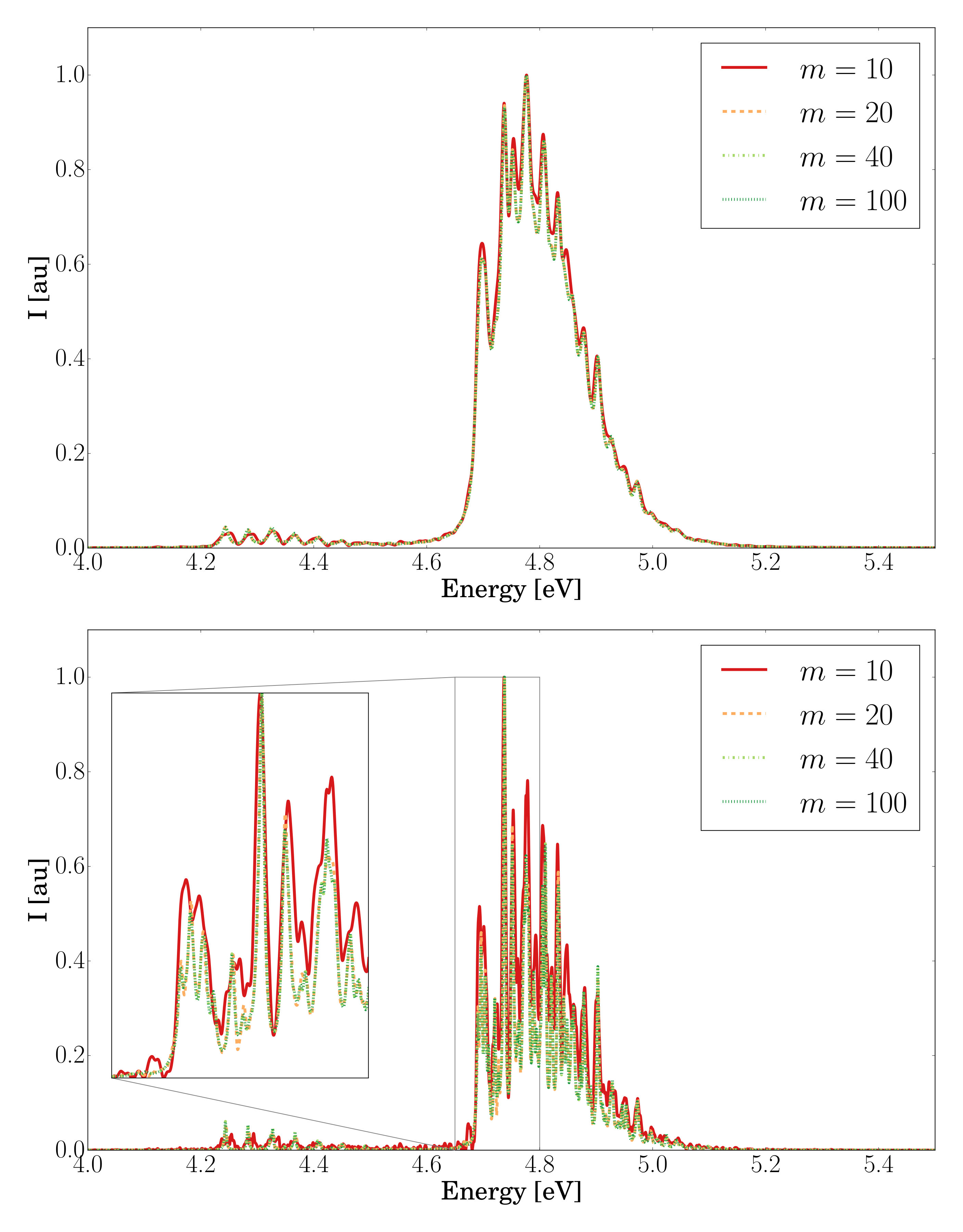 Figure 9