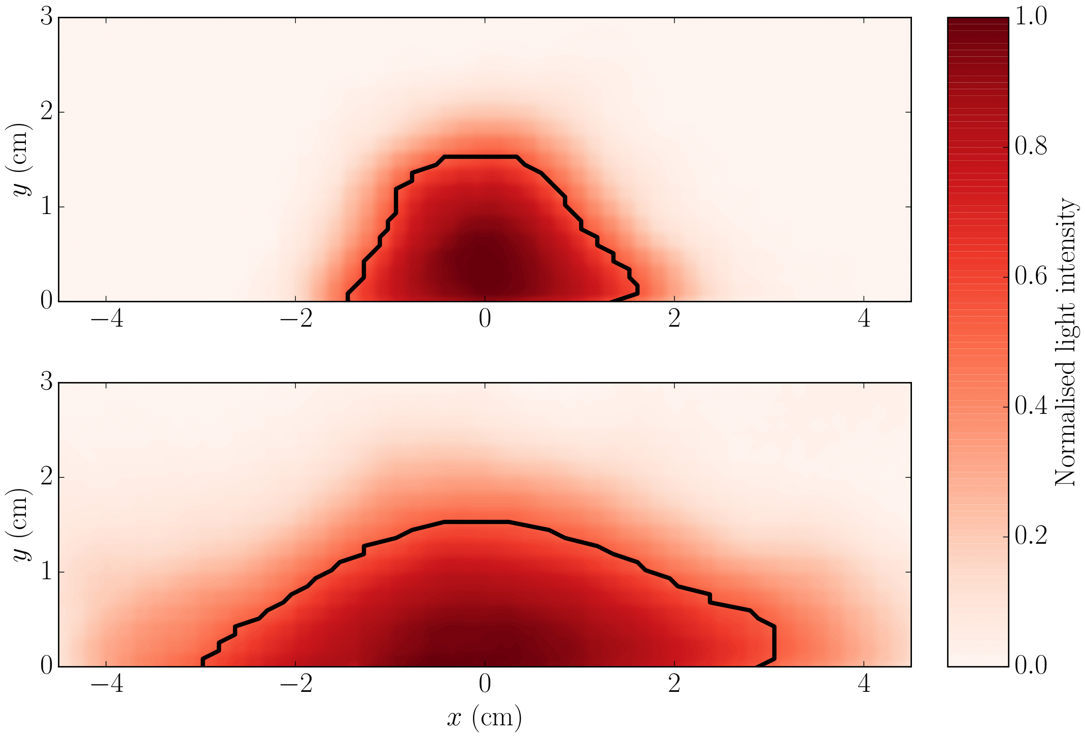 Figure 10