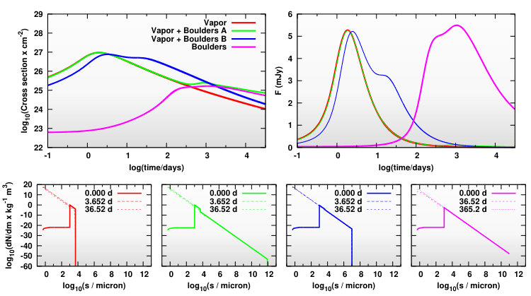 Figure 12