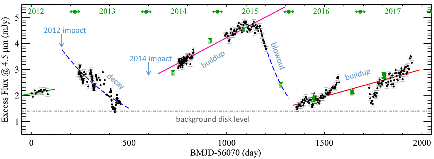 Figure 13