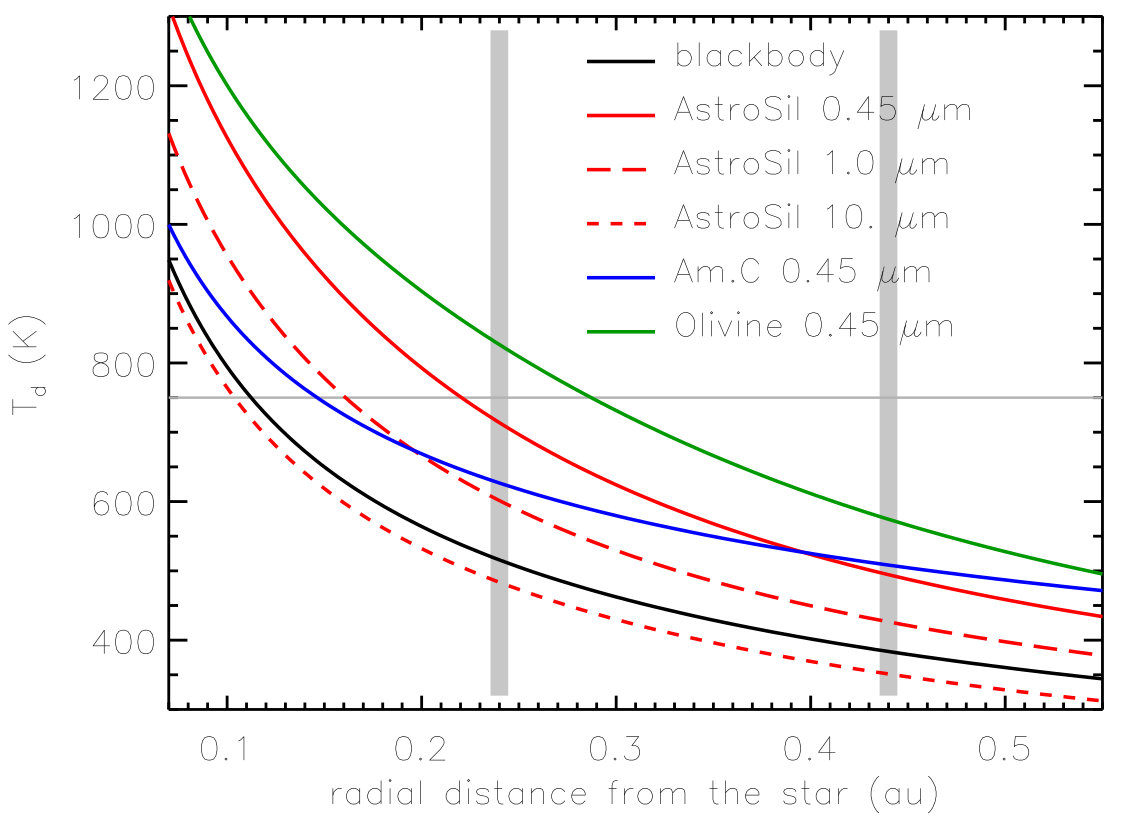 Figure 14