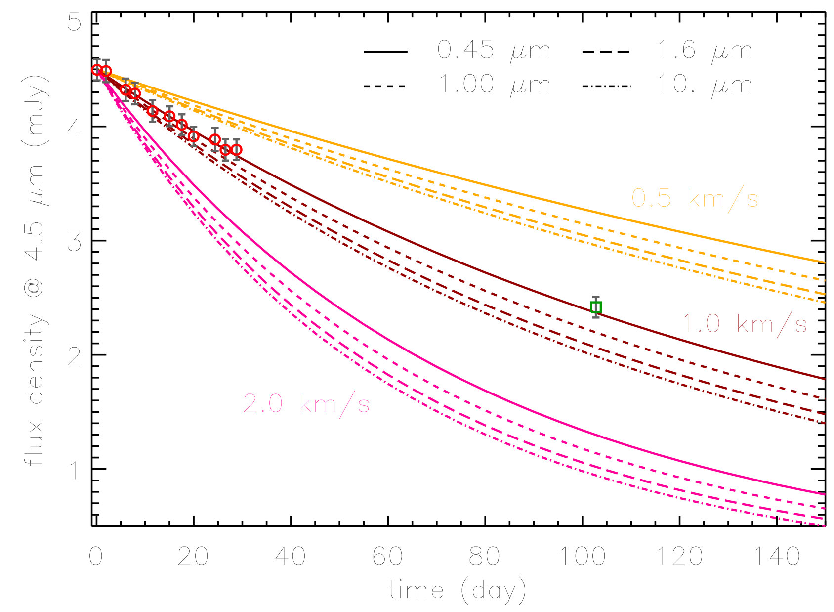 Figure 14