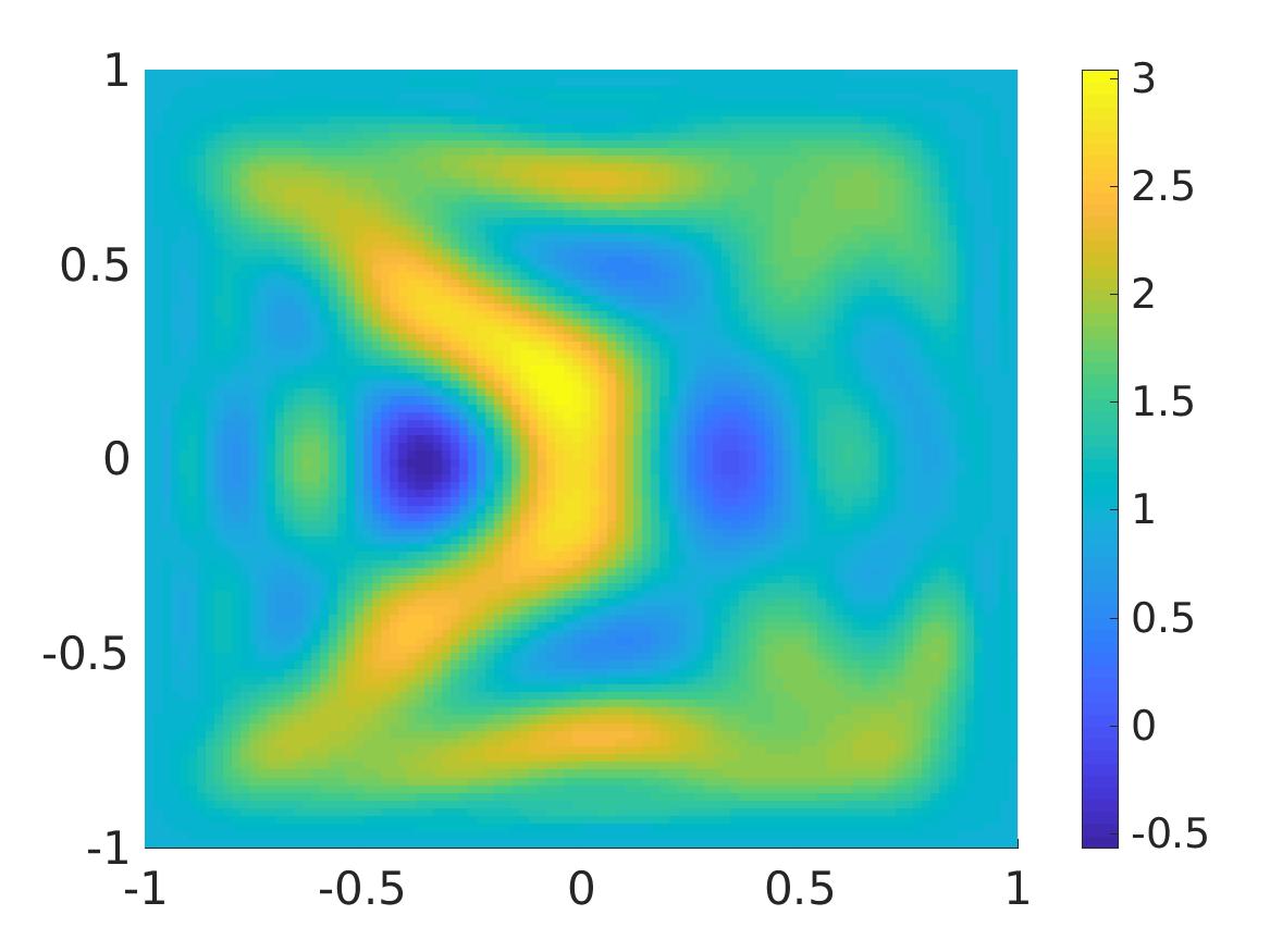 Figure 19